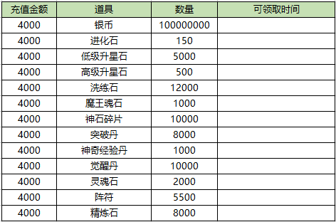 《作妖计》11月12日线下单日充值福利